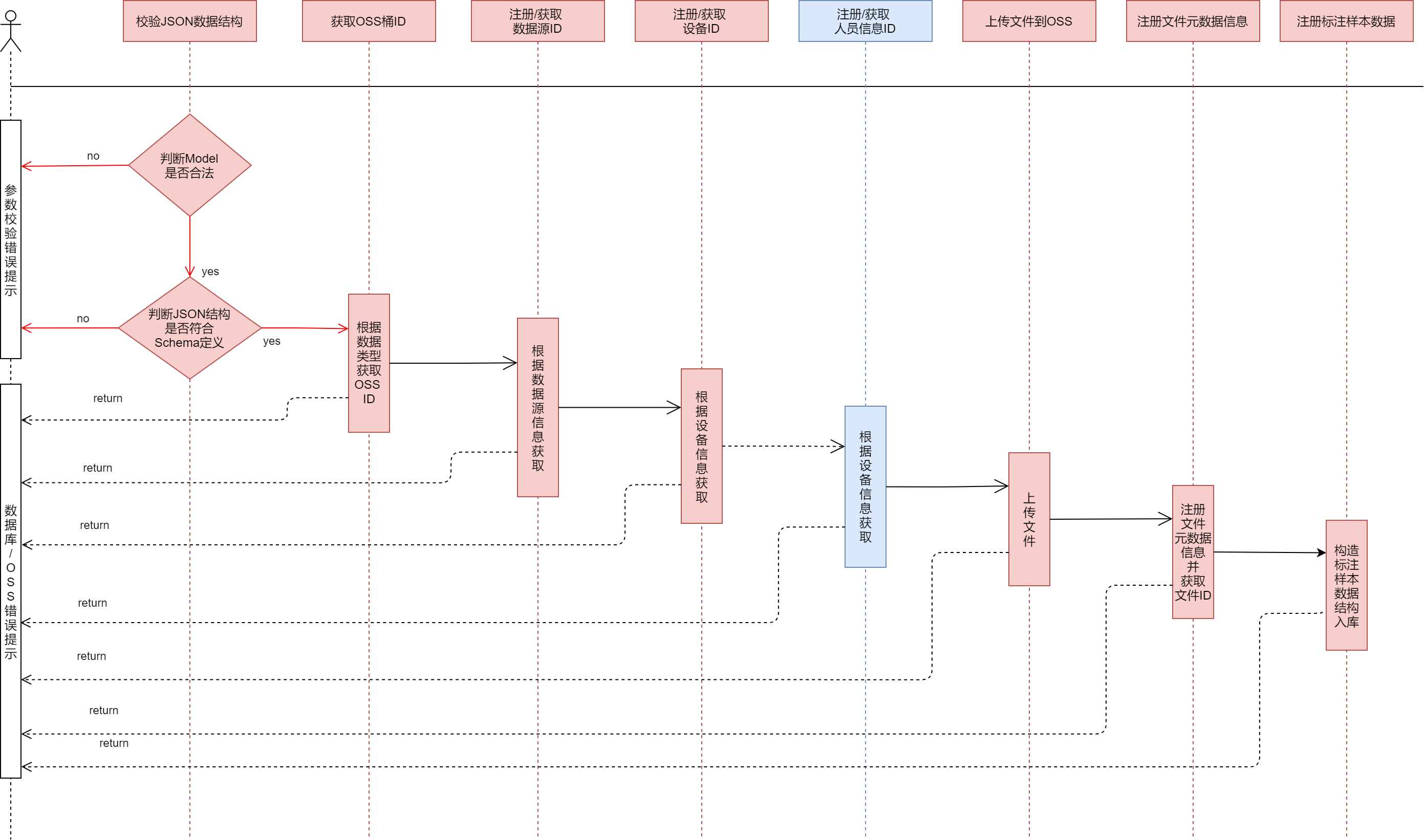 AITDBManager-AITDBClient-时序图.png