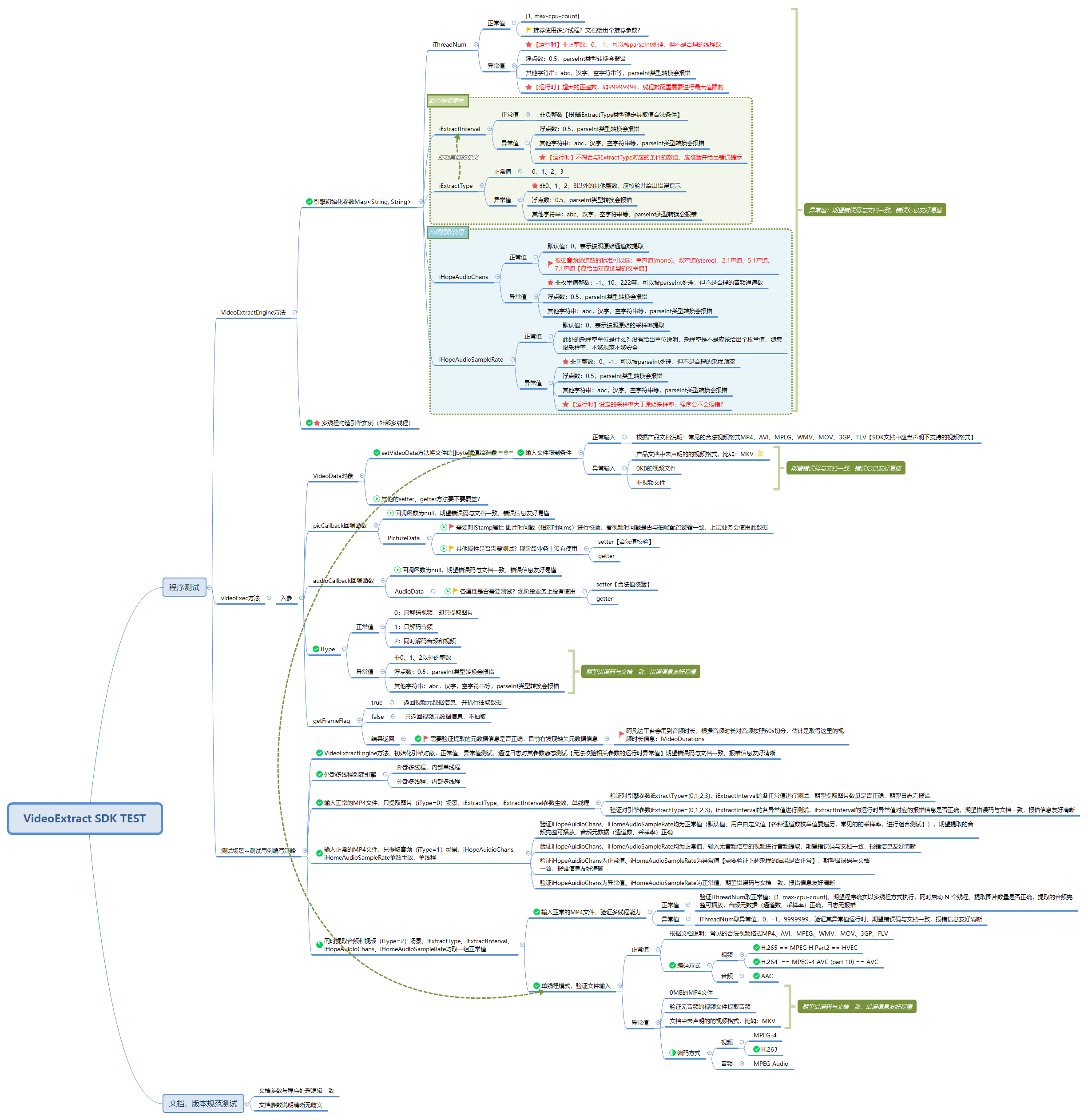 VideoExtract SDK TEST