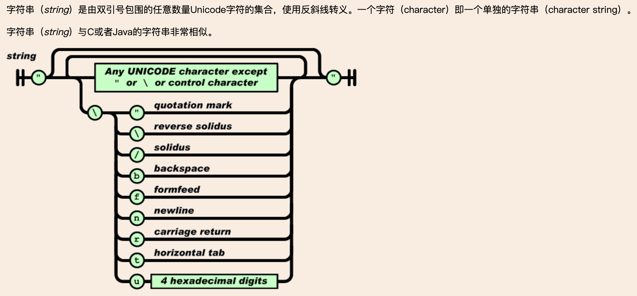 json_org_doc