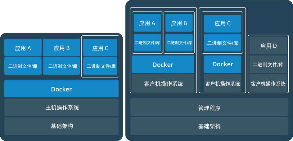 containers-vms-together